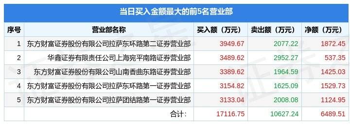 1月11日久其软件（002279）龙虎榜数据：游资炒股养家、孙哥、浙北金融中心上榜