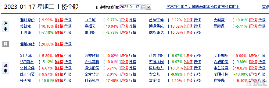 龙虎榜 | 西安饮食、首创证券获净买入1.8、1.4亿元<strong></p>
<p>美股炒股软件</strong>，炒股养家继续加仓久其软件
