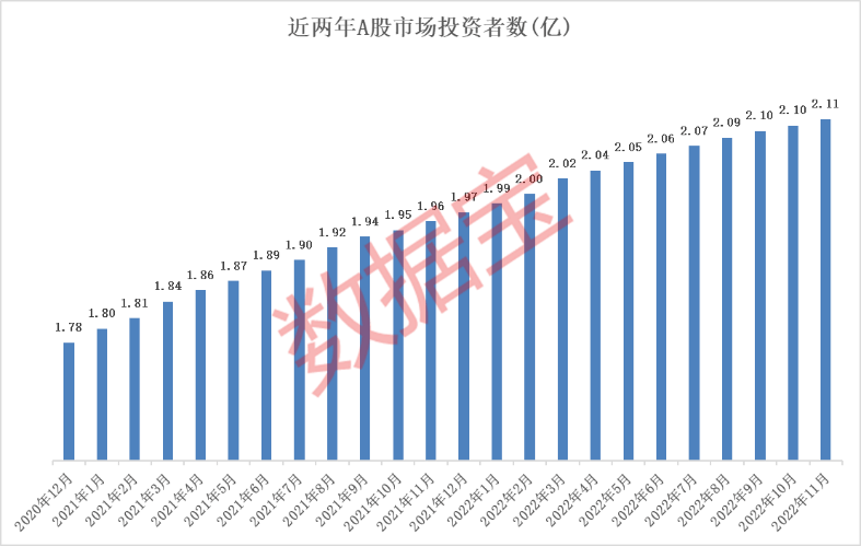 虎年牛股<strong></p>
<p>美股牛股</strong>，你抓住几只，最高涨幅超400%！“涨停王”出炉，全年涨停51次！1000万新增，今年投资者突破2.1亿