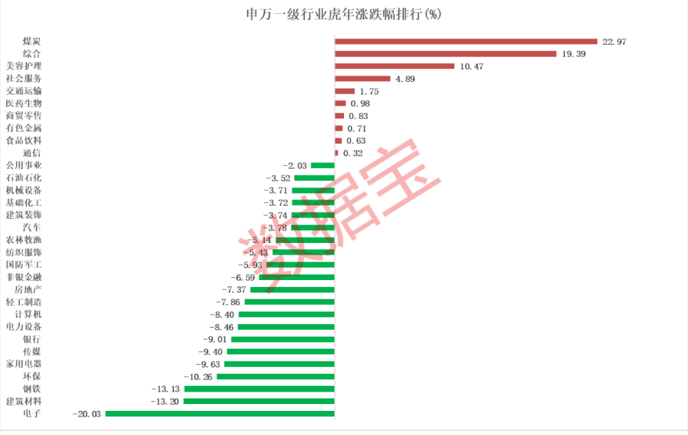 虎年牛股<strong></p>
<p>美股牛股</strong>，你抓住几只，最高涨幅超400%！“涨停王”出炉，全年涨停51次！1000万新增，今年投资者突破2.1亿