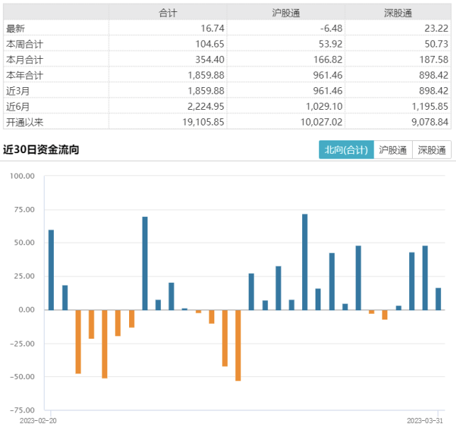 市场信心有望企稳回升