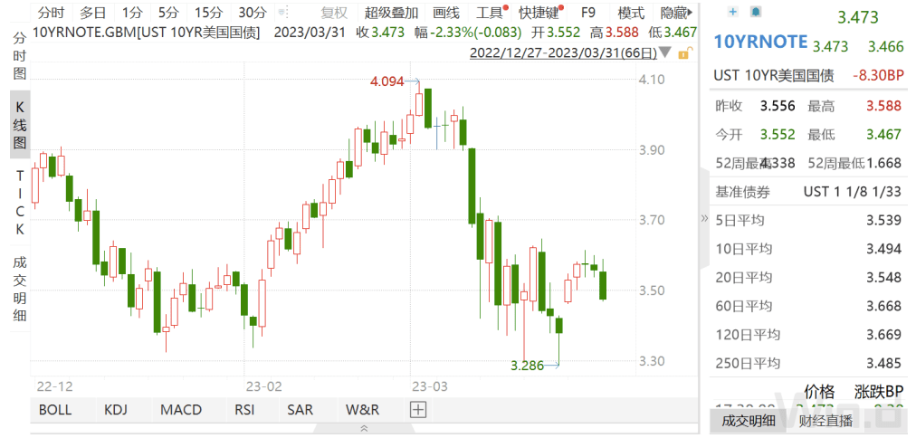 市场信心有望企稳回升