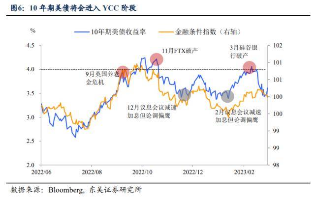 东吴证券：第二季度A股存量博弈的程度会有缓解<strong></p>
<p>国内美股</strong>，三条投资线索值得关注