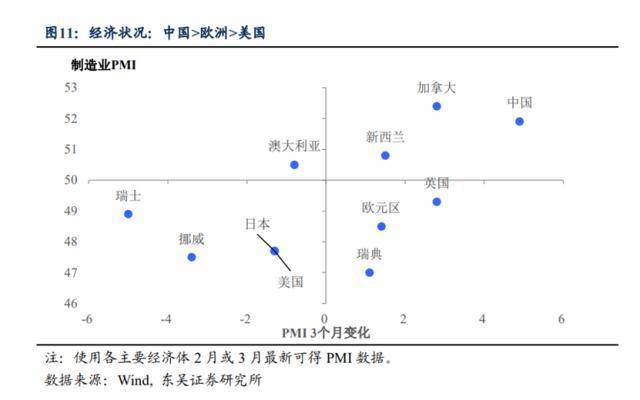 东吴证券：第二季度A股存量博弈的程度会有缓解<strong></p>
<p>国内美股</strong>，三条投资线索值得关注