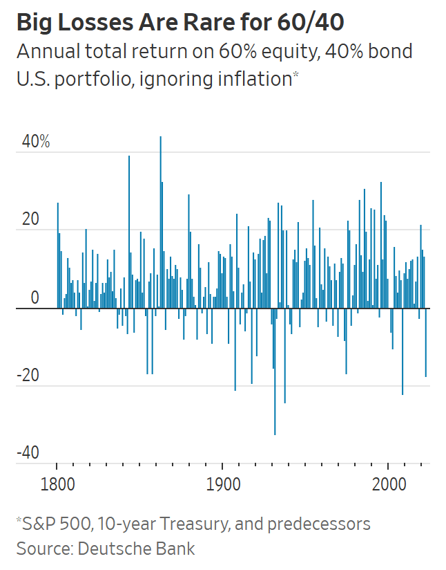 这个经典的资产配资组合<strong></p>
<p>美股配资</strong>，过时了吗？