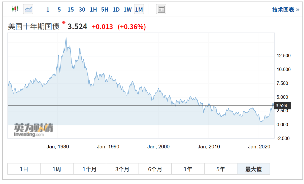 这个经典的资产配资组合<strong></p>
<p>美股配资</strong>，过时了吗？
