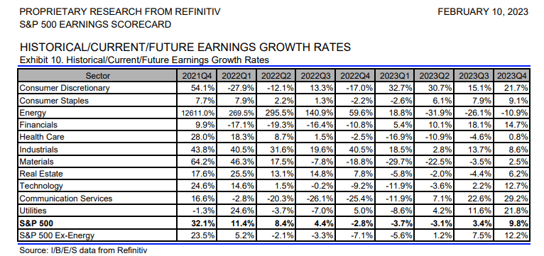 熊市反弹<strong></p>
<p>美股历史数据</strong>？这次美股能否避免历史重演