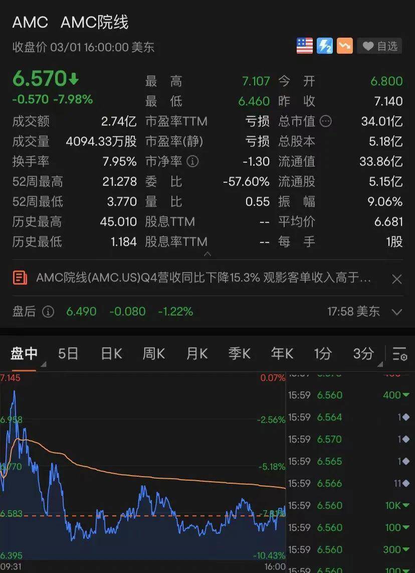 三大数据或影响美股走势！马斯克公布重要计划！