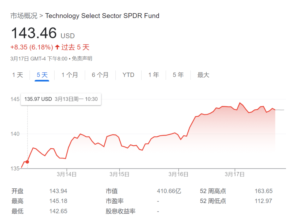 银行危机下的美股：科技巨头成了防守首选