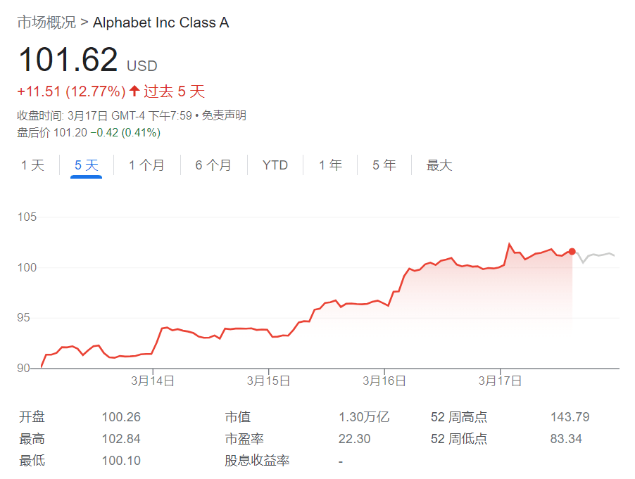 银行危机下的美股：科技巨头成<strong></p>
<p>在线美股</strong>了防守首选