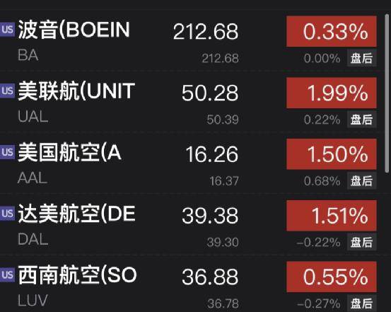 又一巨头突然宣布：裁员<strong></p>
<p>在线美股</strong>！