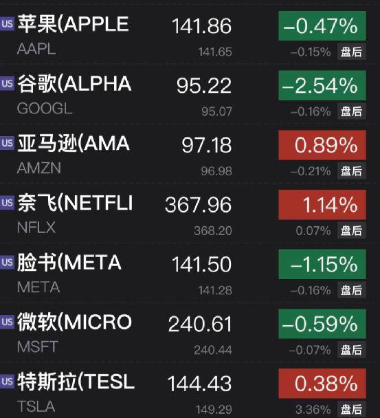 又一巨头突然宣布：裁员<strong></p>
<p>在线美股</strong>！