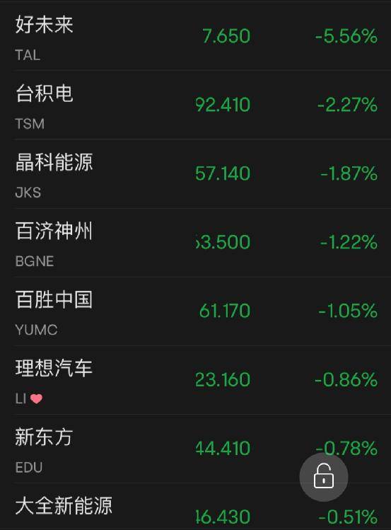 又一巨头突然宣布：裁员<strong></p>
<p>在线美股</strong>！