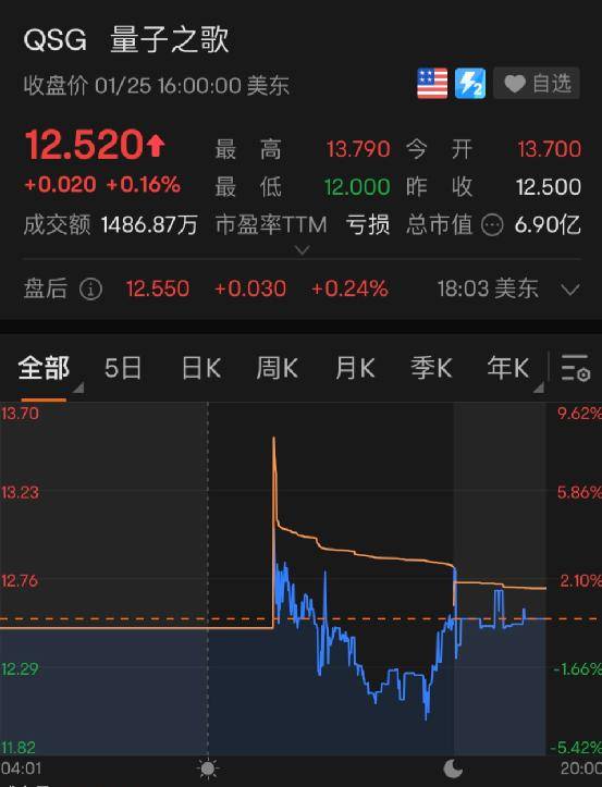 又一巨头突然宣布：裁员<strong></p>
<p>在线美股</strong>！