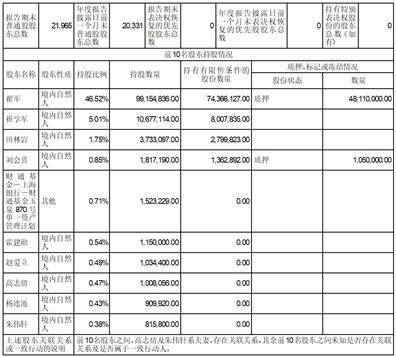 北京万集科技股份有限公司2022年度报告摘要
