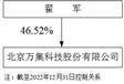 北京万集科技股份有限公司2022年度报告摘要
