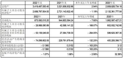 北京万集科技股份有限公司2022年度报告摘要