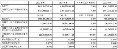 北京数码视讯科技股份有限公司2022年度报告摘要