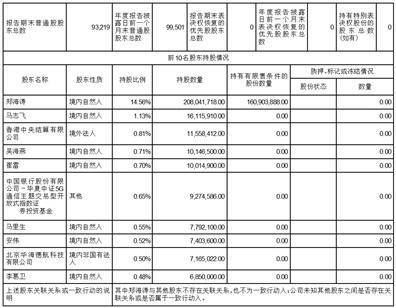 北京数码视讯科技股份有限公司2022年度报告摘要