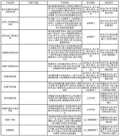 北京东方中科集成科技股份有限公司2022年度报告摘要