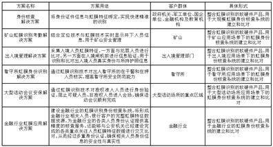 北京东方中科集成科技股份有限公司2022年度报告摘要