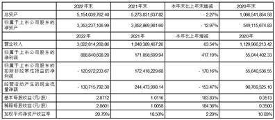 北京东方中科集成科技股份有限公司2022年度报告摘要