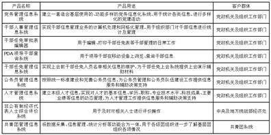 北京东方中科集成科技股份有限公司2022年度报告摘要