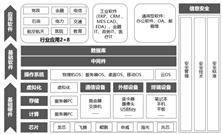 北京东方中科集成科技股份有限公司2022年度报告摘要