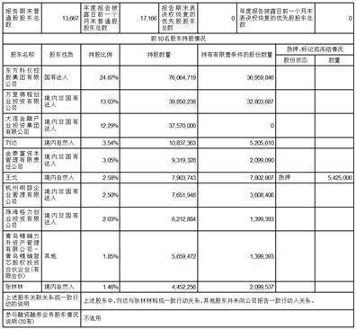 北京东方中科集成科技股份有限公司2022年度报告摘要