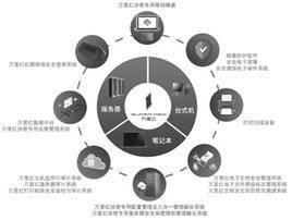 北京东方中科集成科技股份有限公司2022年度报告摘要