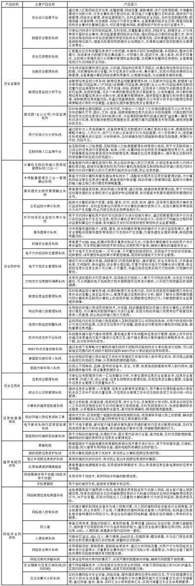 北京东方中科集成科技股份有限公司2022年度报告摘要
