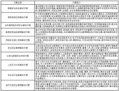 北京东方中科集成科技股份有限公司2022年度报告摘要