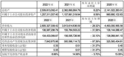北京先进数通信息技术股份公司2022年度报告摘要