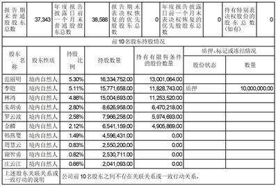 北京先进数通信息技术股份公司2022年度报告摘要