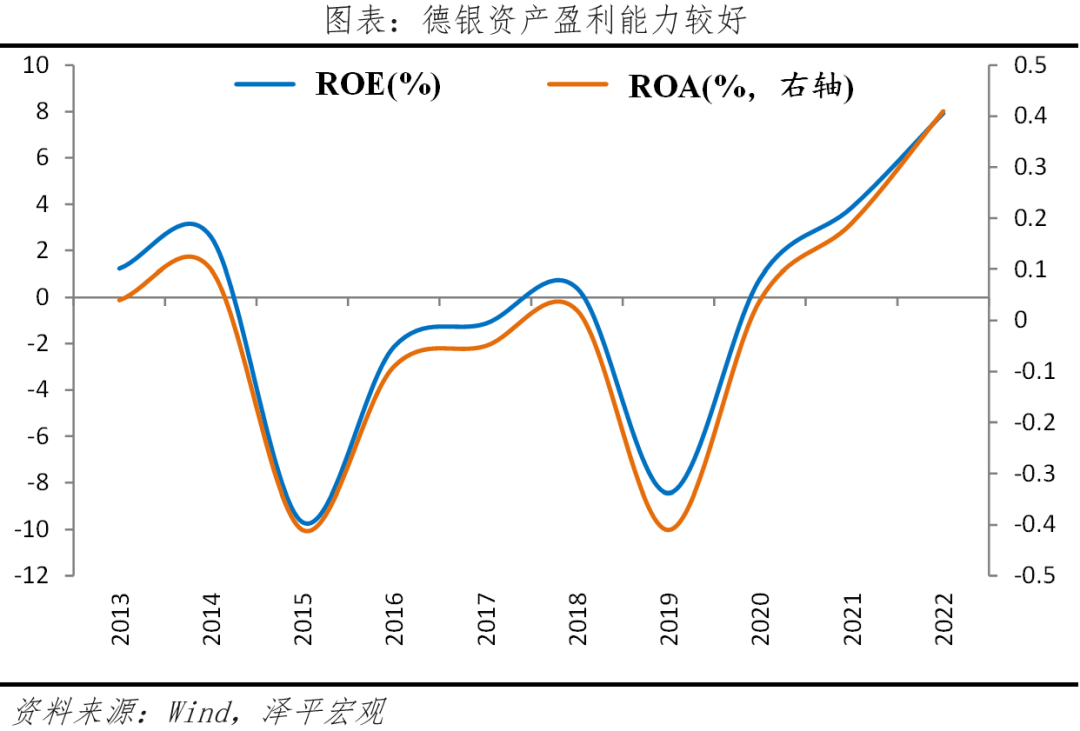 德意志银行股价暴跌：原因、影响及展望