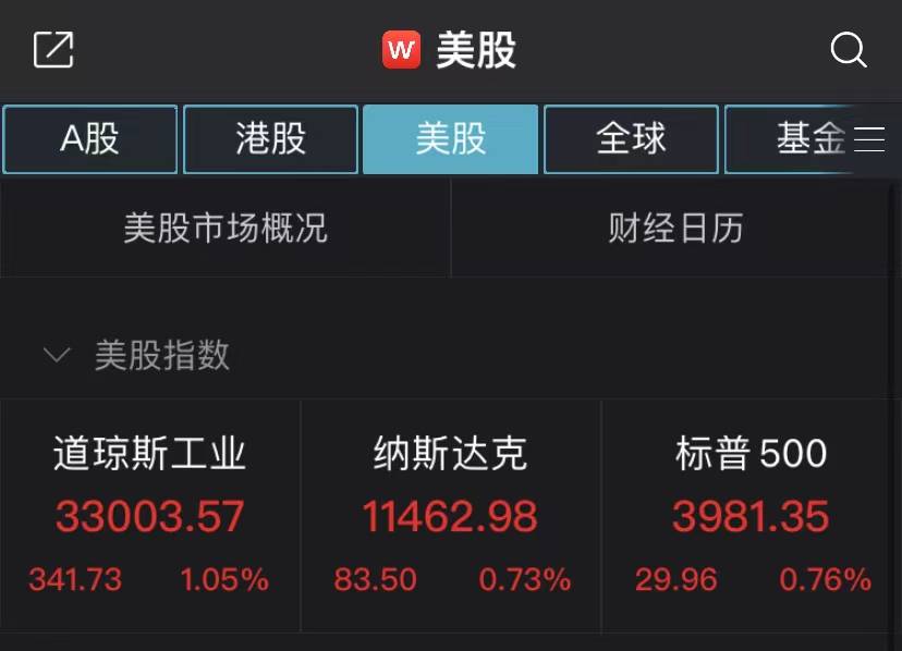 美联储刺激！美股三线拉升收红<strong></p>
<p>美股暴跌原因</strong>，Silvergat遭“割席”暴跌57%