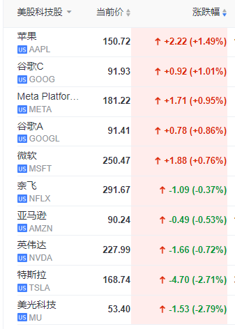 美股巨震<strong></p>
<p>美股暴跌原因</strong>，美股地区银行再遭屠戮，嘉信理财、第一共和等多家银行暴跌熔断