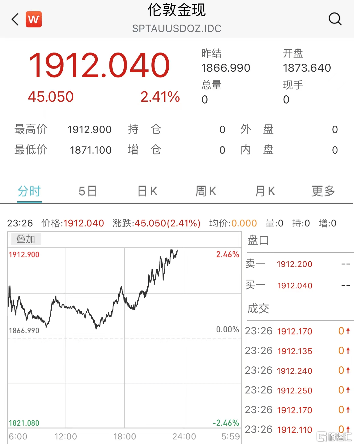 相继停牌、熔断<strong></p>
<p>美股暴跌原因</strong>，美股银行股暴跌！拜登紧急表态：全面问责！