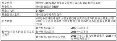 博时恒生港股通高股息率交易型 开放式指数证券投资基金暂停申购、 赎回业务的公告