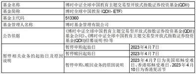 博时恒生港股通高股息率交易型 开放式指数证券投资基金暂停申购、 赎回业务的公告