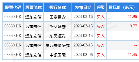 中金：维持远东宏信(03360.HK)“跑赢行业“评级 目标价9港元