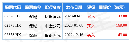 保诚(02378.HK)发布公告，2022年第二次中期股息为每股普通股13.04美分，股息派发日为2023年5月15日