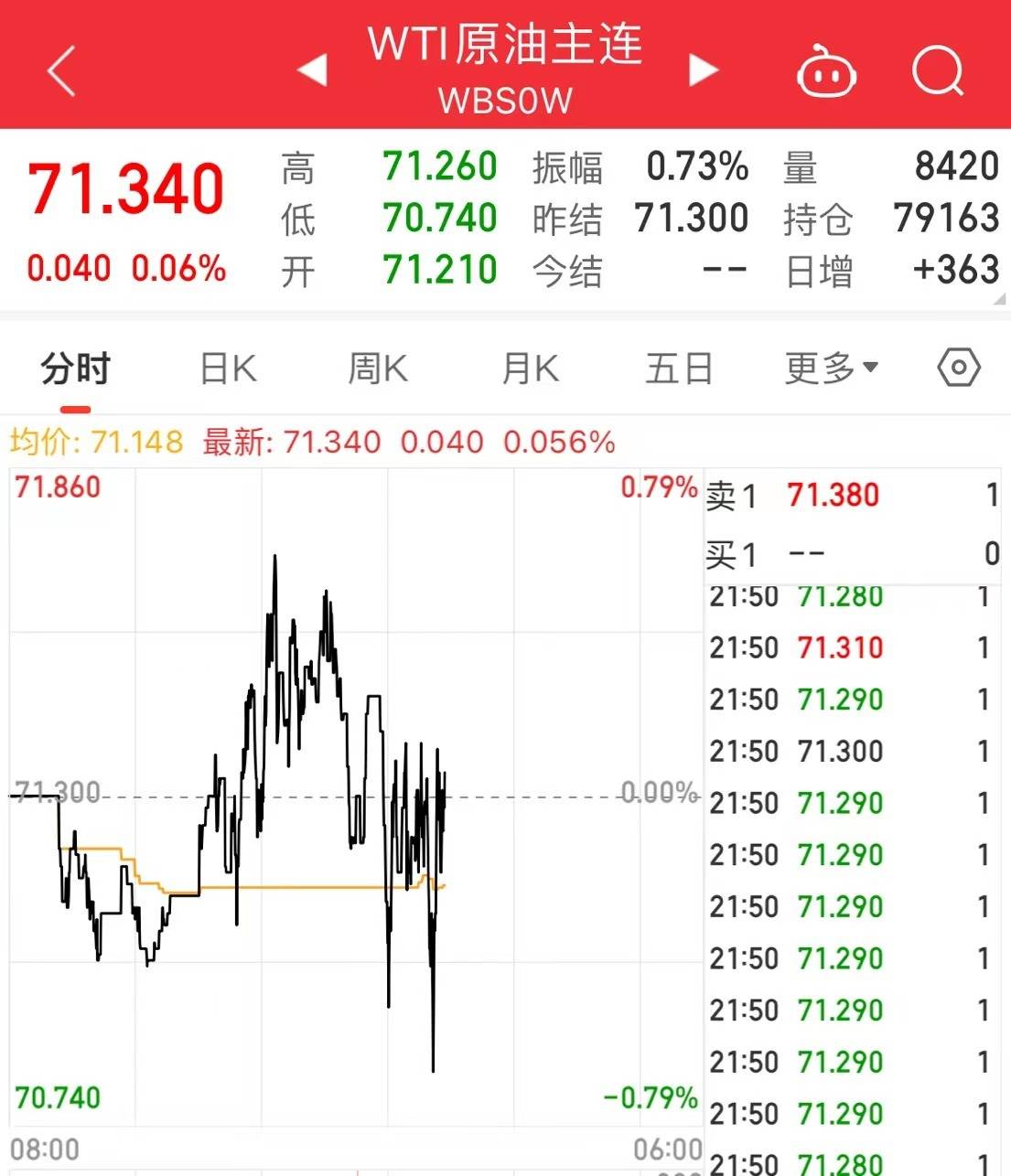 美股开盘<strong></p>
<p>美股汽车</strong>，两银行暴跌超99%！阿里巴巴飙升超8%，市值大涨1302亿元！知乎涨8%，理想汽车涨超6%