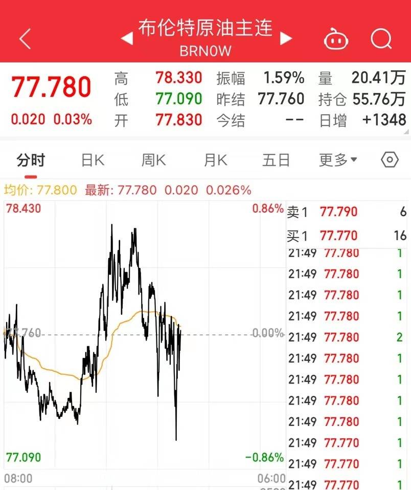 美股开盘<strong></p>
<p>美股汽车</strong>，两银行暴跌超99%！阿里巴巴飙升超8%，市值大涨1302亿元！知乎涨8%，理想汽车涨超6%