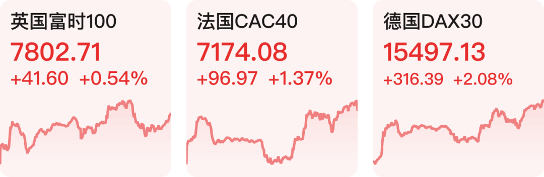 【早知道】美股主要指数走势分化<strong></p>
<p>美股汽车</strong>，热门科技股普涨；商务部：下一步将继续稳定和扩大汽车消费