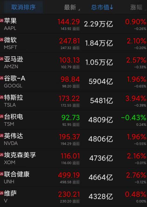 中疾控：CH.1.1短期不会大流行！昨夜美股大涨<strong></p>
<p>美股汽车</strong>，汽车巨头飙升8%！华尔街知名“空头”：还在等待买入