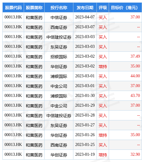和黄医药(00013.HK)：呋喹替尼二线治疗胃癌中国新药上市申请获受理