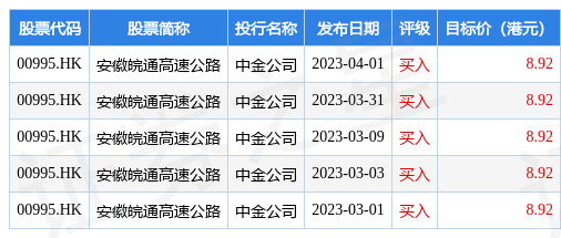 安徽皖通高速公路(00995.HK)公布，于2023年4月17日，公司与安徽交控集团订立收购协议