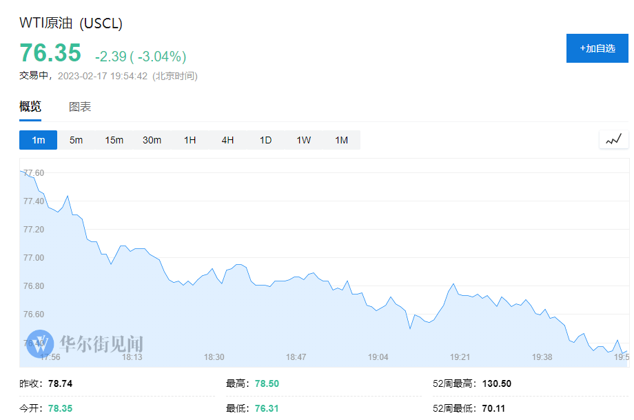 加息预期升温<strong></p>
<p>美股下跌原因</strong>，欧股全线下跌，美股期货跳水