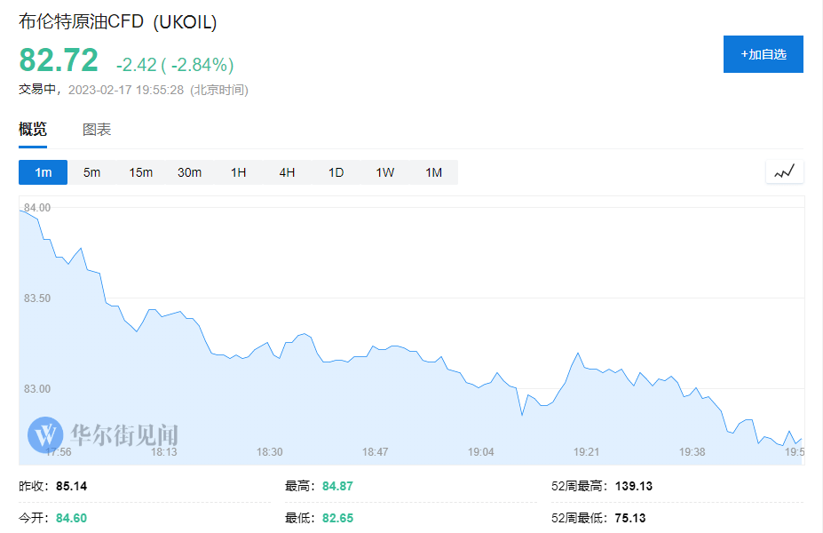 加息预期升温<strong></p>
<p>美股下跌原因</strong>，欧股全线下跌，美股期货跳水